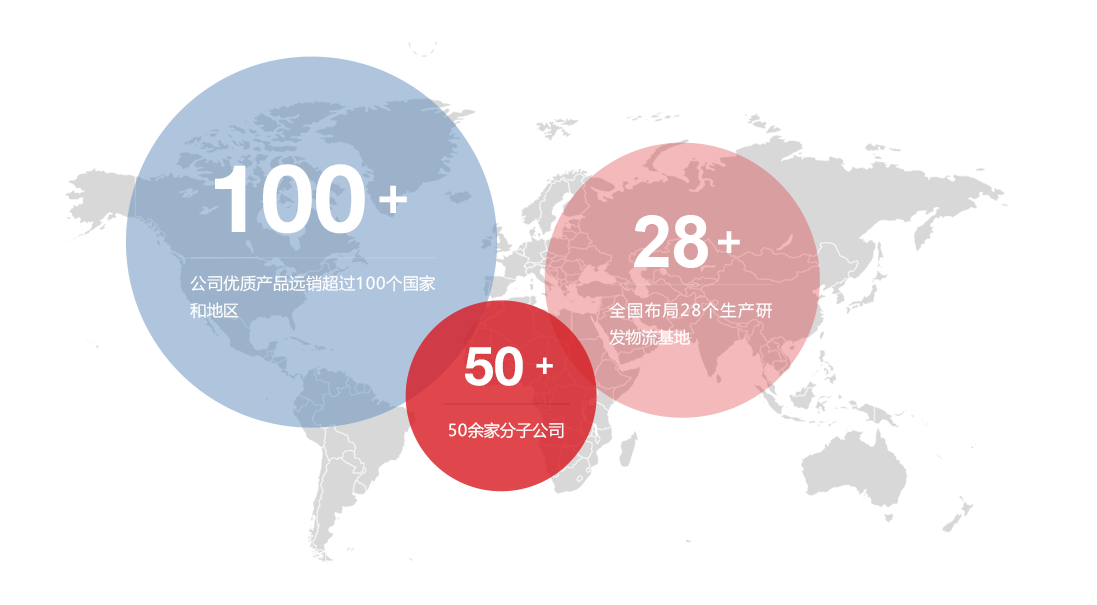 规模大生产能力强